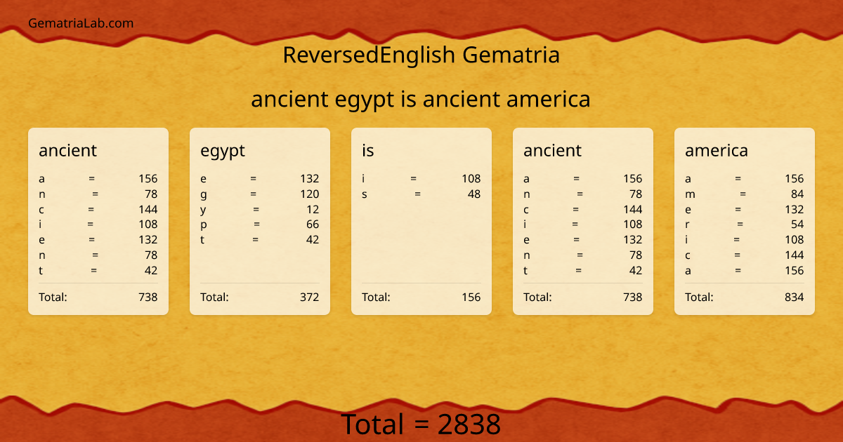 ancient egypt is ancient america in reversedEnglish Gematria